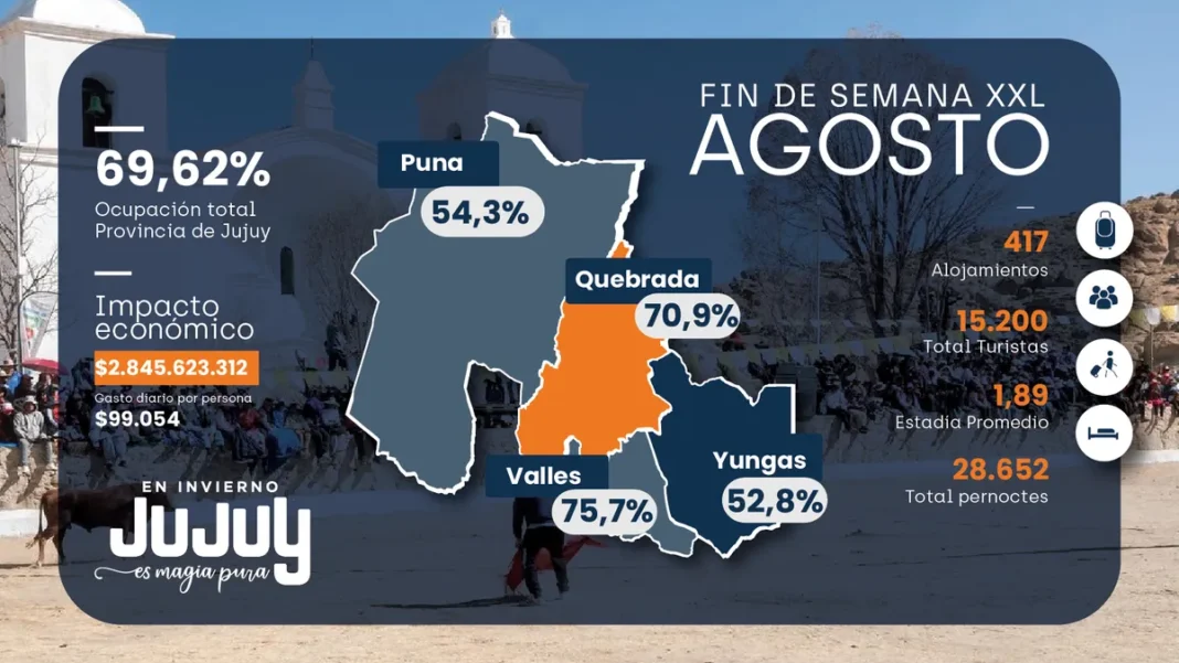 Jujuy 18-8-25